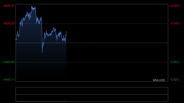 低息配资 黄金大行情突袭！金价飙升33美元逼近历史高位 银价大涨创新高 怎么回事？