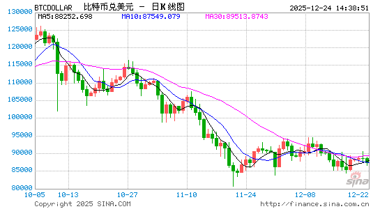 股票配资最新消息 美国众议院酝酿为稳定币和加密资产质押设税收安全港 并明确税制口径